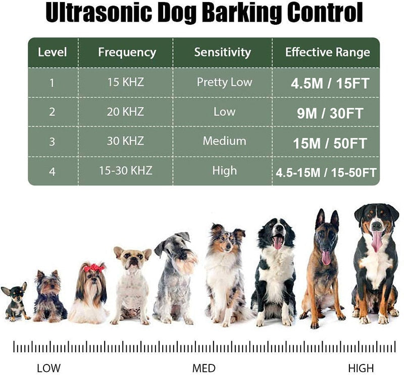 Safe 4 Adjustable Level Dog Bark Device